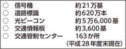 図表特-63　主な交通安全施設等整備状況