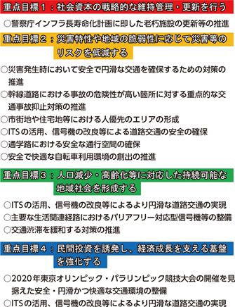 図表特-65　第4次社会資本整備重点計画の概要（警察関連部分）