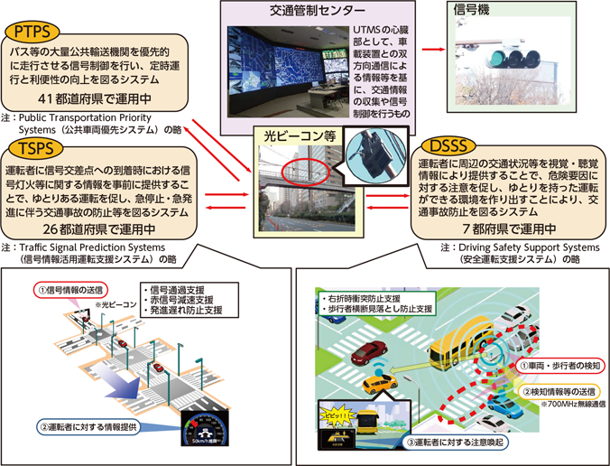 図表特-72　警察におけるITSの概要（平成28年度末現在）