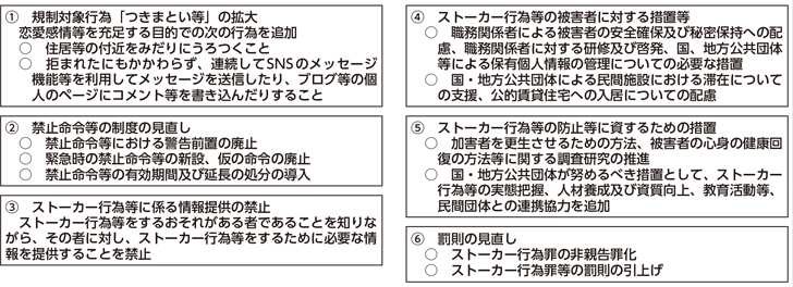 図表II-1　ストーカー規制法の改正の概要