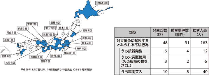 図表IV-1　対立抗争に起因するとみられる不法行為の発生状況