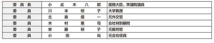 図表1-3　国家公安委員会の構成（平成30年6月1日現在）