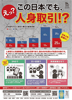 人身取引事犯対策の広報ポスター