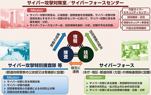 攻撃 と は サイバー