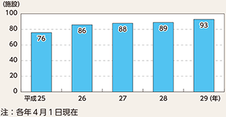 図表7-8　女性専用留置施設数の推移（平成25～29年）