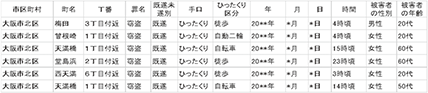 ダウンロード可能なデータのイメージ