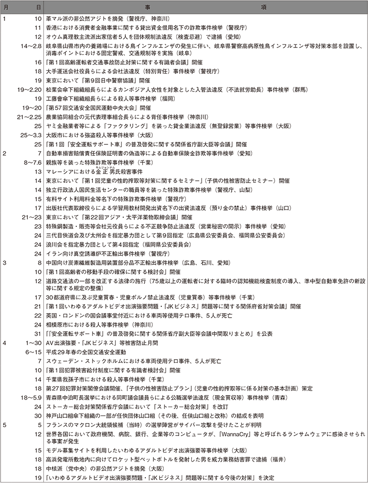 2 平成29年中の主な出来事(1)