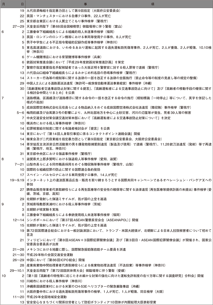 2 平成29年中の主な出来事(2)