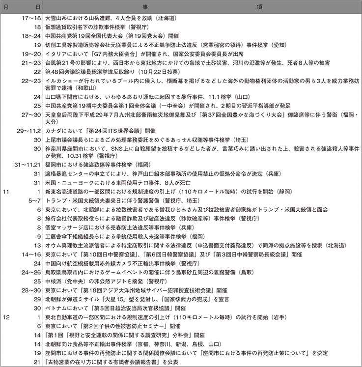 2 平成29年中の主な出来事(3)