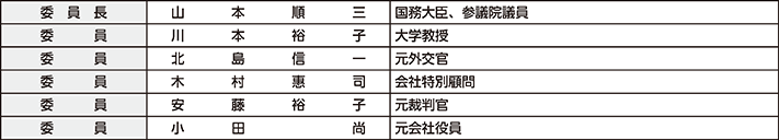 図表1-3　国家公安委員会の構成（令和元年（2019年）6月1日現在）