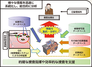 図表2-72　情報分析支援システム