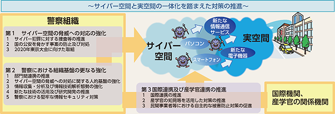 図表3-4　改定後の警察におけるサイバーセキュリティ戦略の概要