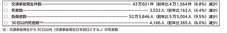 図表5-1 交通事故の概況(平成30年)