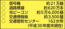 図表5-42 主な交通安全施設等整備状況