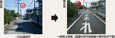 図表5-46 交通安全施設等の見直し状況