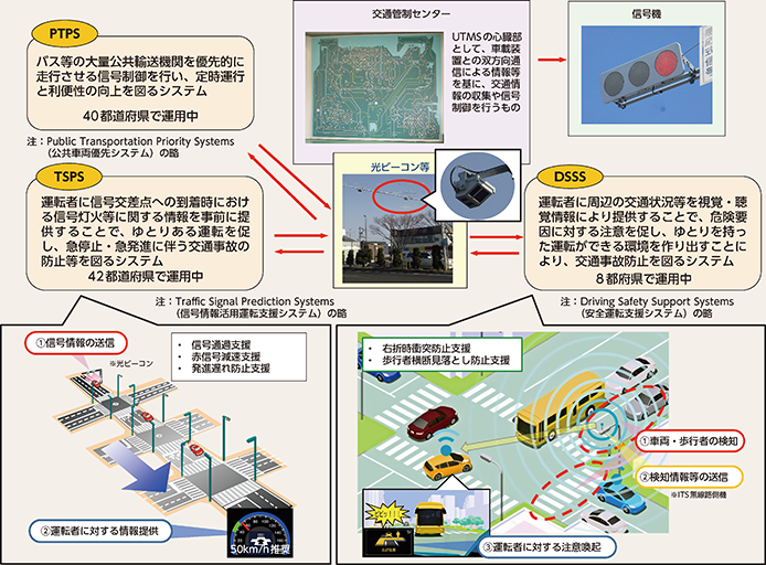 図表5-52 警察におけるITSの概要(平成30年度末現在)