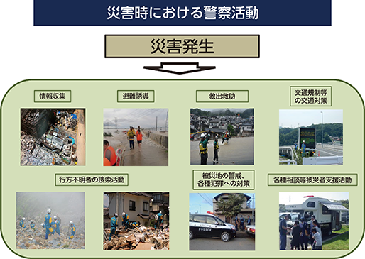 図表特1-1　災害時における警察活動