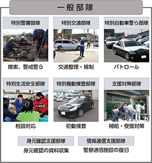 図表特1-6 一般部隊の編成