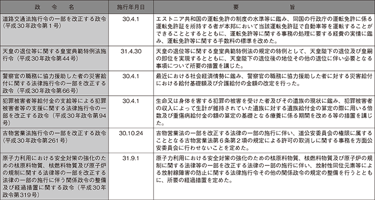 平成30年中の主な政令の制定（警察関係）