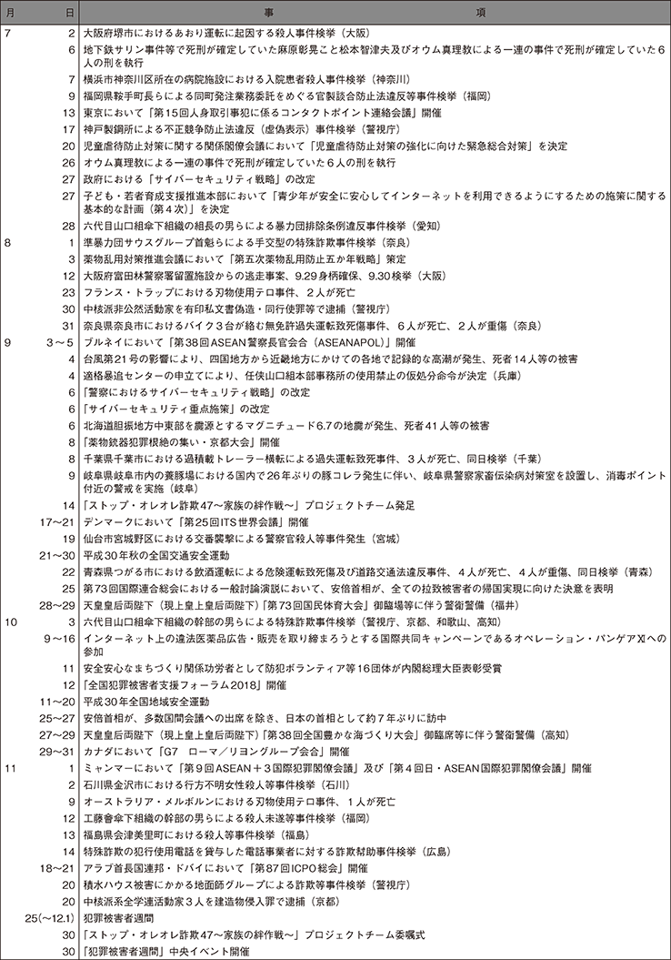 2 平成30年中の主な出来事(2)