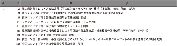 2 平成30年中の主な出来事(3)