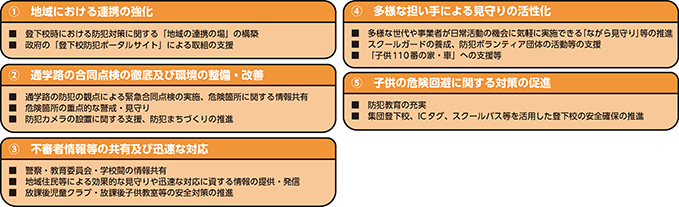 図表I-3　「登下校防犯プラン」の概要