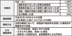 図表II-6　親族を装うオレオレ詐欺の被害者等に対する調査概要