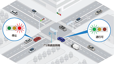 図表IV-1 ITS無線路側機による信号情報の提供
