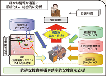 図表2-68　情報分析支援システム