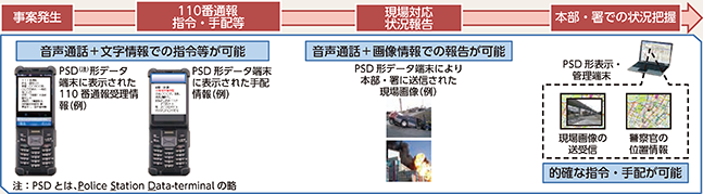 図表2-76 携帯型端末の概要(代表例)