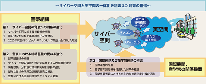 図表3-3　改定後の警察におけるサイバーセキュリティ戦略の概要