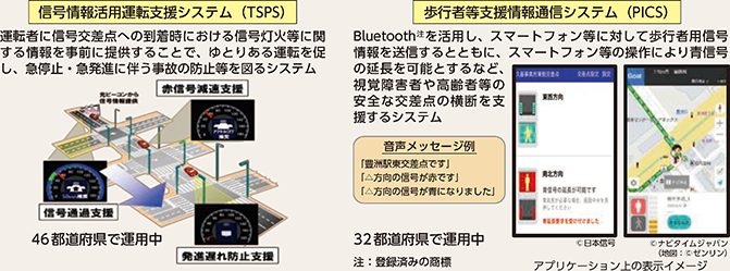 図表5-36　主なUTMSの概要（令和2年4月末現在）