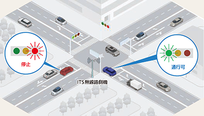 図表5-37 ITS無線路側機による信号情報の提供