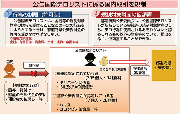 図表6-5 国際テロリスト財産凍結法の概要
