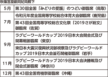 図表6-11 主なお成り(令和元年)