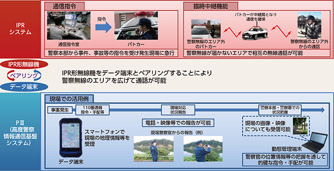 図表7-11　新たな無線通信システムの概要