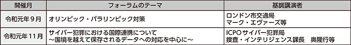 図表7-19　フォーラムの開催状況（令和元年度）