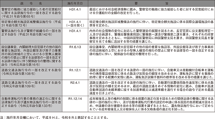 主な政令の制定（警察関係）