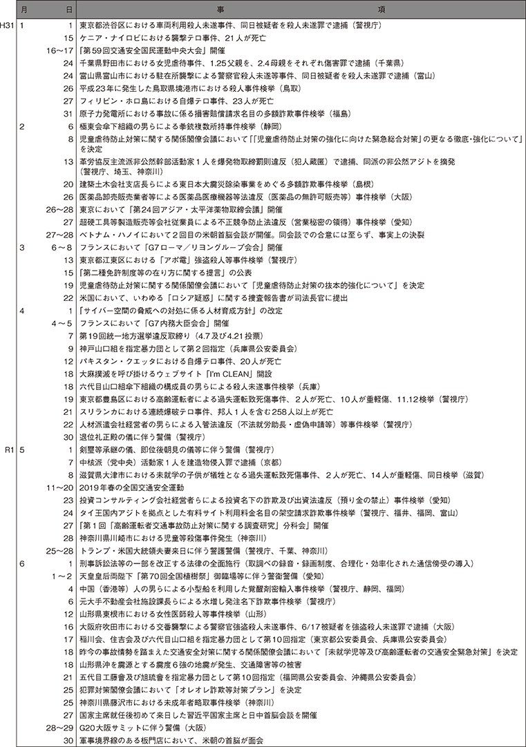 2　令和元年中の主な出来事（1）