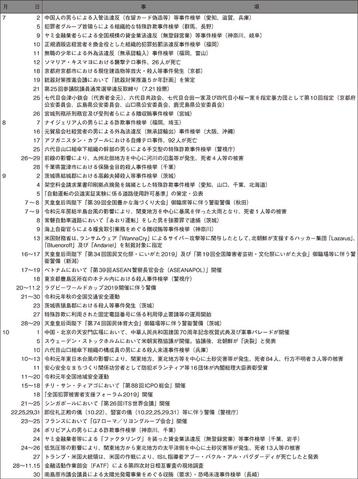 2　令和元年中の主な出来事（2）