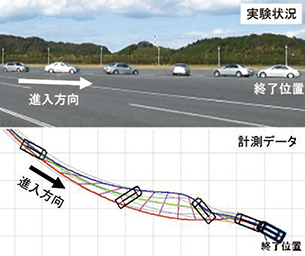 旋回からスリップする状況を再現する実験