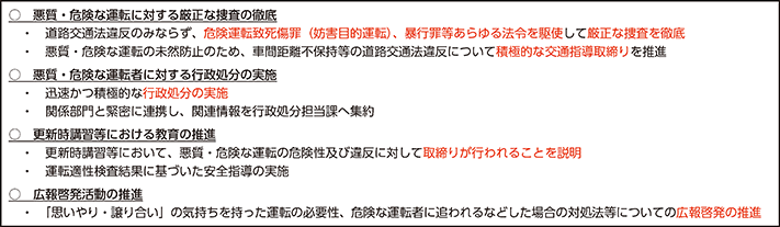 図表IV-1　「いわゆる「あおり運転」等の悪質・危険な運転に対する厳正な対処について」（通達）の概要