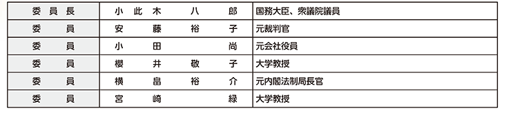 図表1-3　国家公安委員会の構成（令和3年（2021年）6月1日現在）