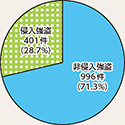 図表2-7　強盗の手口別認知状況（令和2年）