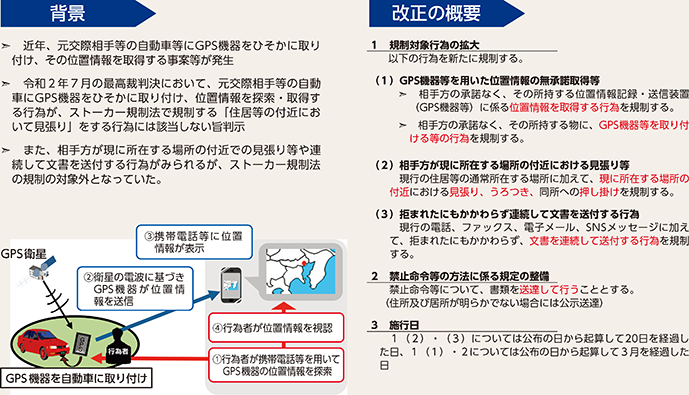 図表2-21 ストーカー規制法の改正の概要