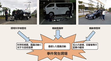 図表2-66 初動捜査態勢の整備と鑑識活動の徹底