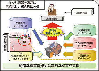 図表2-76 情報分析支援システム