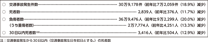 図表4-1　交通事故の概況（令和2年）