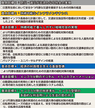 図表4-34 第5次社会資本整備重点計画の概要(警察関連部分)