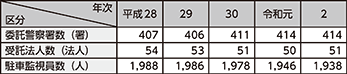 図表4-39 確認事務の民間委託の状況の推移(平成28年~令和2年)